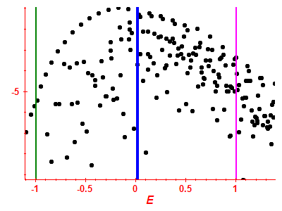 Strength function log